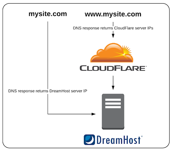 diagram-cloudflare.png